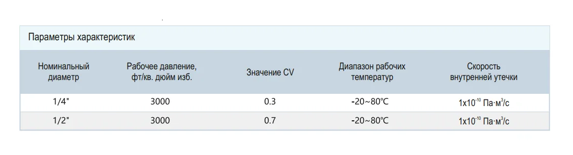 Мембранный клапан PUSHER DV510-H-M-H8-BA 1/2" вход/выход 1/2 OD / Diaphragm valve DV510-H-M-H8-BA 1/2"