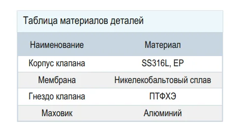 Мембранный клапан PUSHER DV510-H-M-H8-BA 1/2" вход/выход 1/2 OD / Diaphragm valve DV510-H-M-H8-BA 1/2"